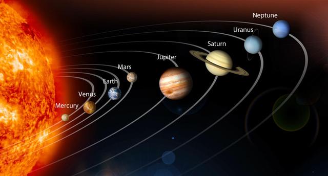 Solar System Location